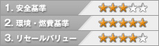 評価