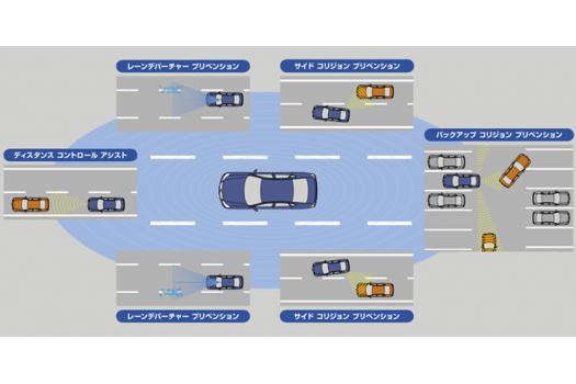 日産 全方位運転支援システム機能 画像