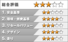 マツダ ビアンテ 評価