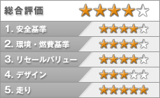 ダイハツ ムーヴコンテ 評価