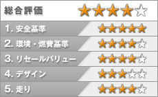 アウディ TTSクーペ 評価