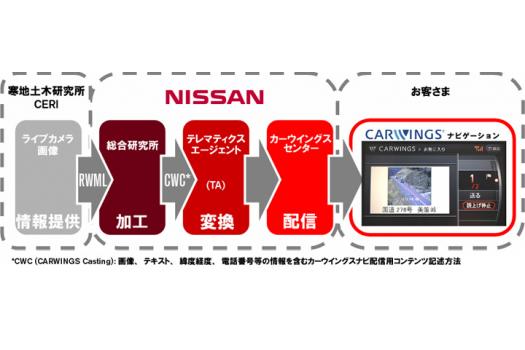 寒冷地のスリップ事故低減！日産 道路ライブカメラ画像配信サービス