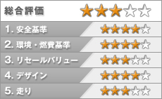 ルノー トゥインゴ 評価