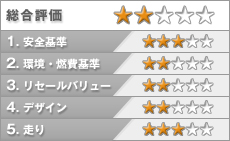 三菱 トッポ 評価