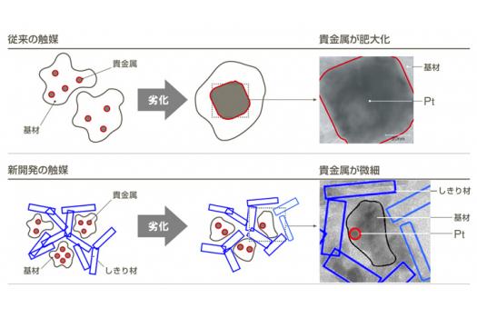 日産、世界初「超低貴金属触媒」を新型キューブに採用