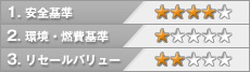 フォルクスワーゲン パサートCC評価