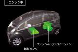 ベース車「三菱 i(アイ)」のパッケージング