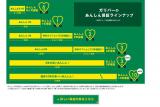 ガリバーの保証ラインナップ