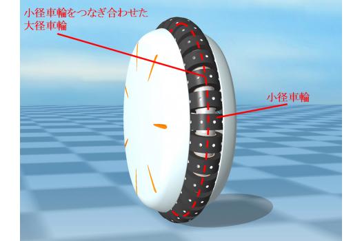 全方位駆動車輪機構(Honda Omni Traction Drive System)概念図