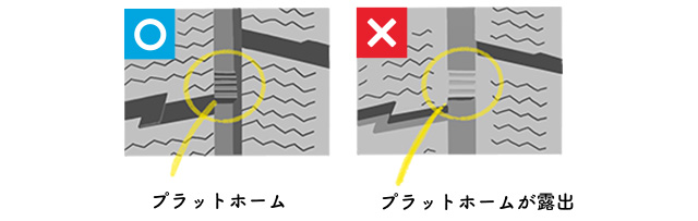 タイヤのプラットホーム