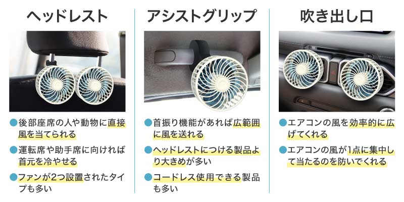 車用扇風機を取り付ける位置の種類とそれぞれの特徴の説明図