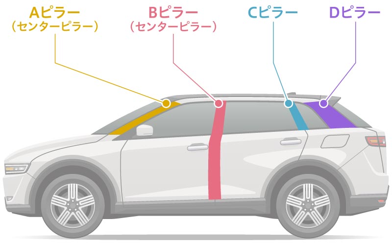 ピラー屋様確認用