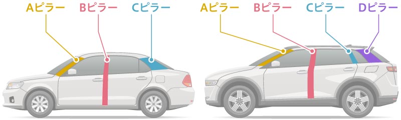 車のピラーの種類の図
