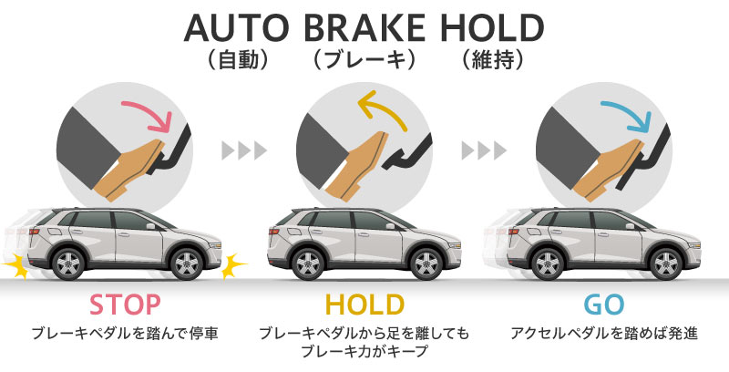 オートブレーキホールドとは｜いる、いらない？搭載車種は？ - クルマ