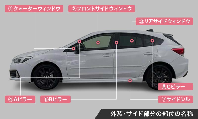 車の部位の名称：外装とサイド部分の説明図