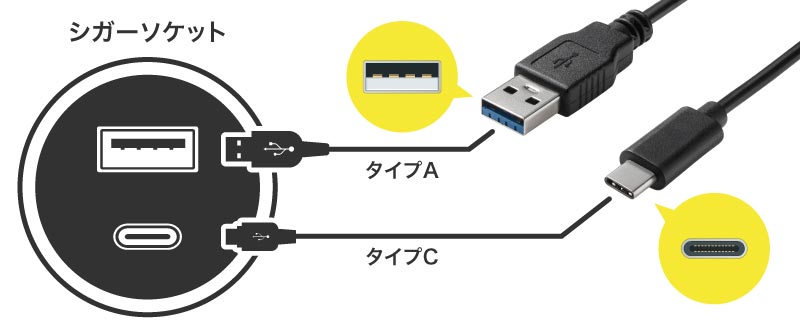 車のスマホ充電をシガーソケットでする場合の端子の種類の説明図