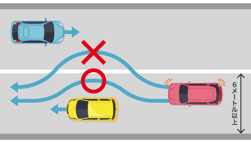 中央線が白色の実践の場合での車の追いこしの可否についての説明図
