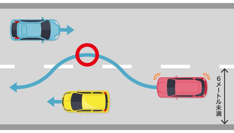 中央線が白色の破線の場合での車の追いこしの可否についての説明図