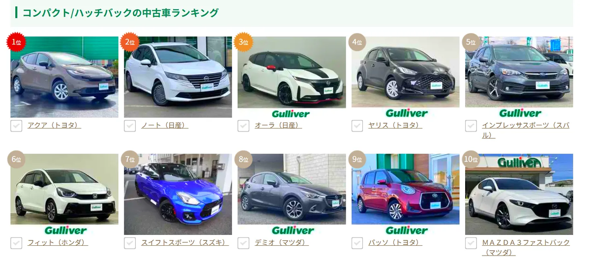 ガリバーのコンパクト/ハッチバックの人気ランキングの一覧図