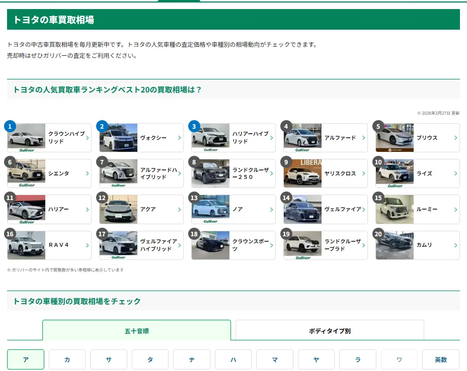 ガリバーのトヨタ車の買取相場