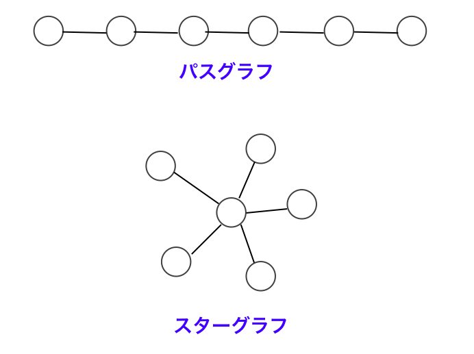 AtCoder ABC 131 E - Friendships (水色, 500 点) - けんちょん AtCoder ABC 131 E - Friendships (水色, 500 点) - けんちょん