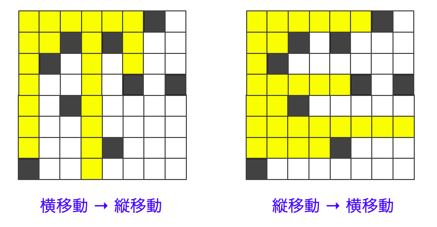 AtCoder ABC 186 F - Rook on Grid (2D, 青色, 600 点) - けん