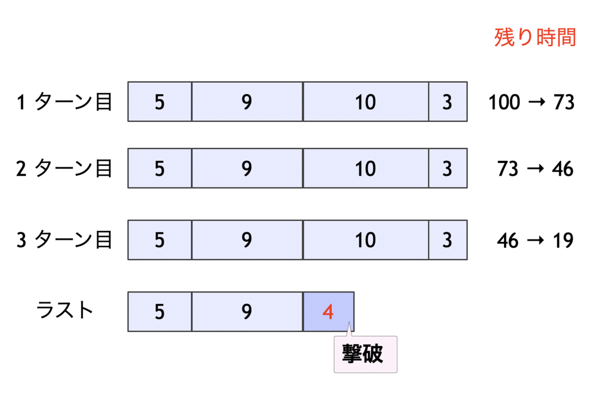 67個➕選択5個➕おまけ5個 AtCoder ABC 281 C - Circular Playlist (5Q, 灰色, 300 点