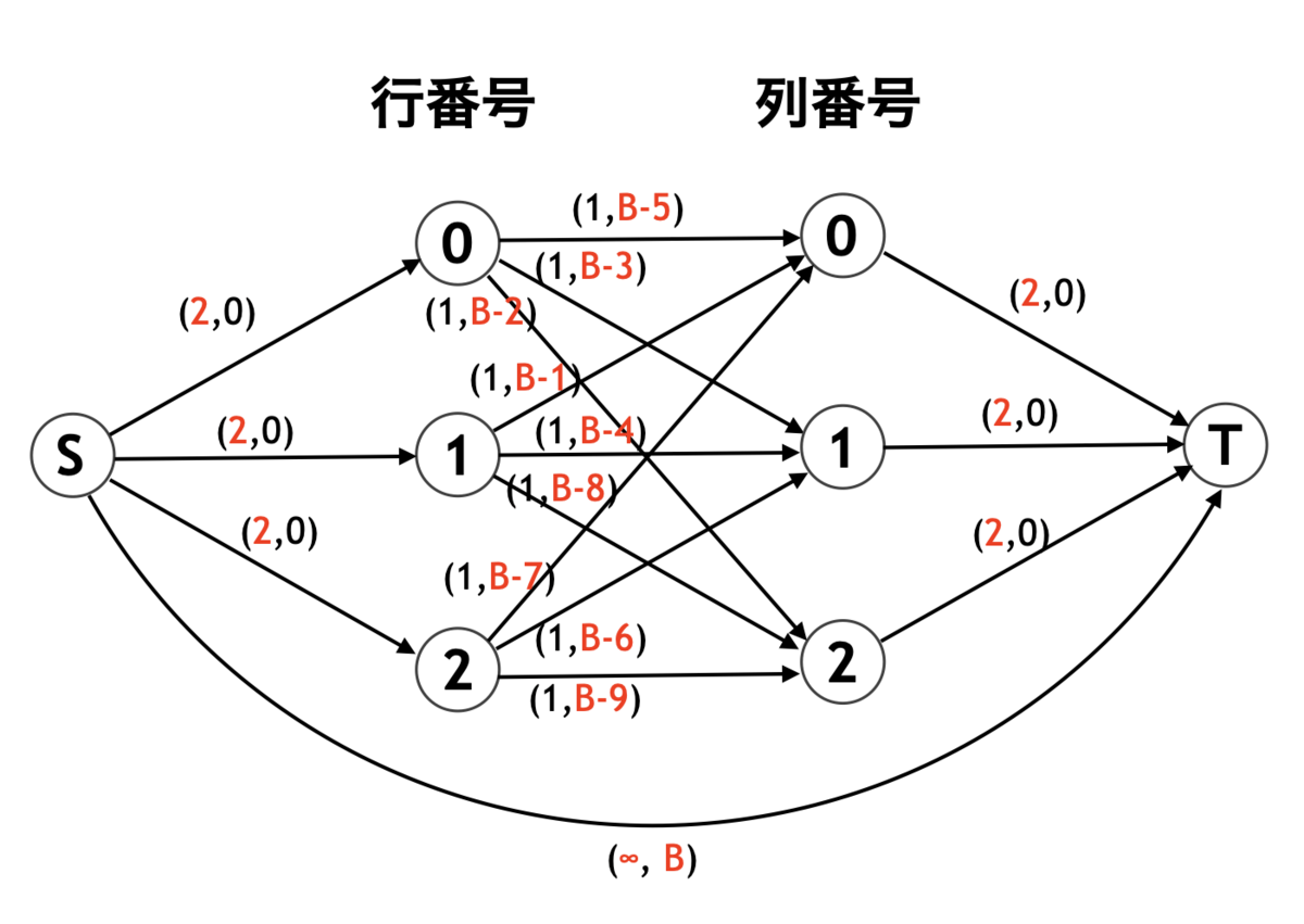 竹-無言取引 プロフ必読 竹中エンジニアリング株式会社