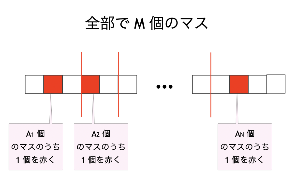 小鍛冶 健(注意事項はプロフにて)様 リクエスト 2点 まとめ本格構築済みデッキ 積の和」典型の、最も典型的な問題 - けんちょんの競プロ精進記録