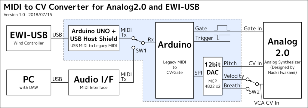 f:id:drmus0715:20180722232015p:plain