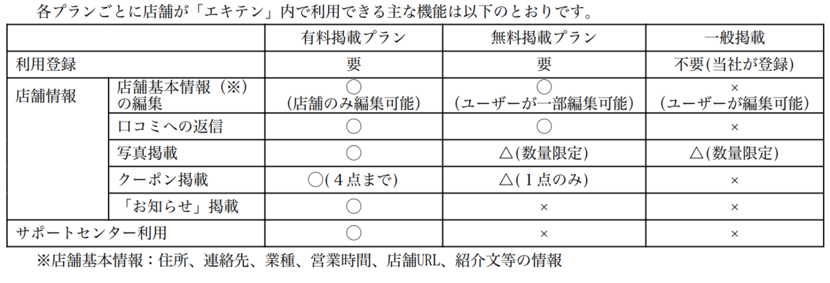f:id:drome5:20191117212514p:plain f:id:drome5:20191117212514p:plain