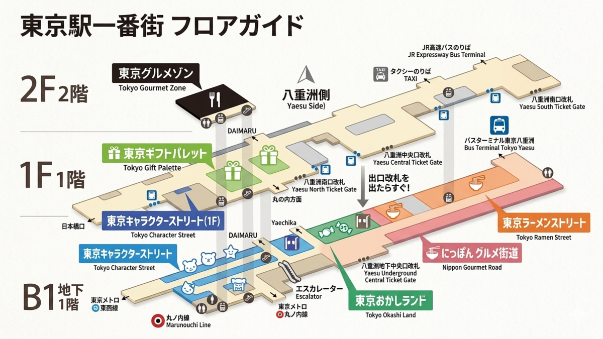東京 駅 一 番 街 行き方