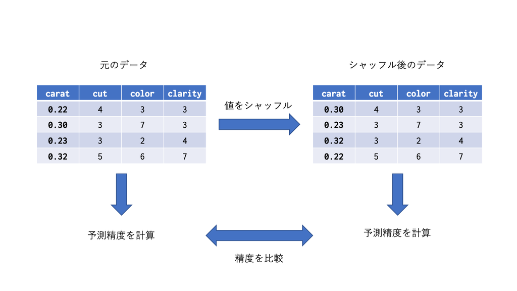 フレーゲ・デデキント・ペアノを読む : 現代における自然数論の成立 Amazon.co.jp: フレーゲ・デデキント・ペアノを読む: 現代