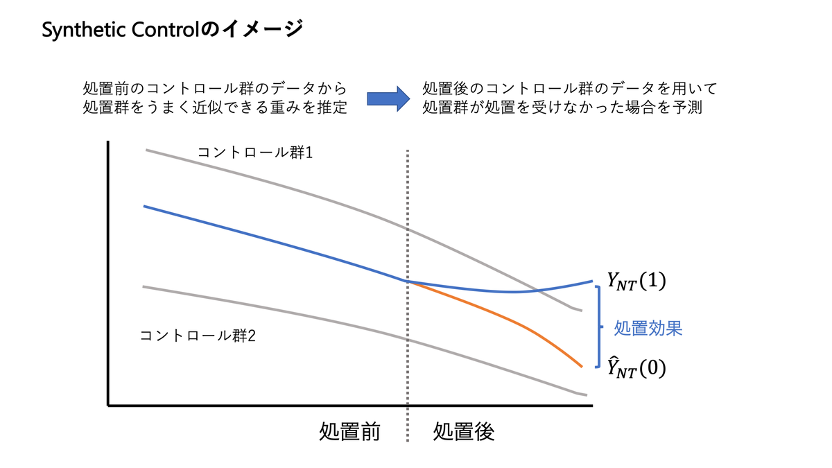 f:id:dropout009:20190506185108p:plain