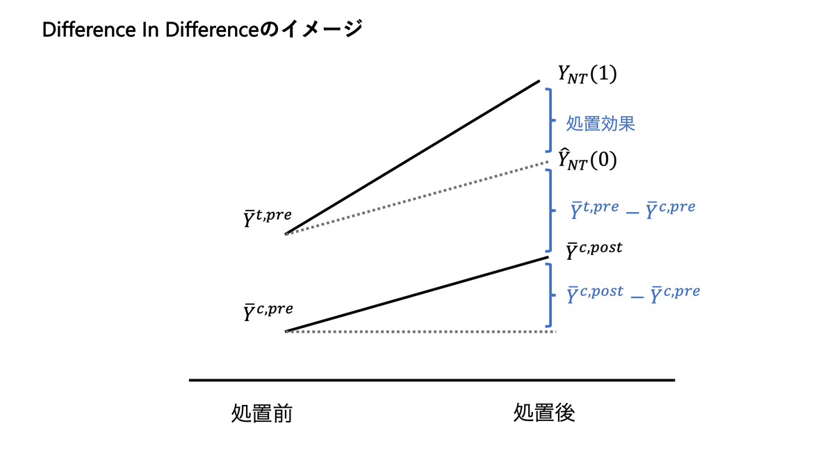 f:id:dropout009:20190506185121p:plain