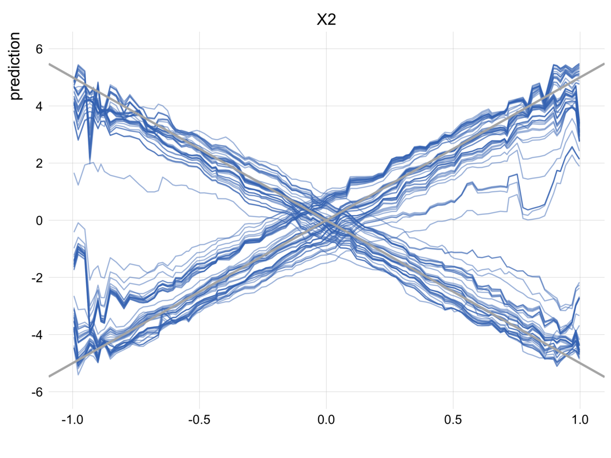 混効騒集 学習資料 kNN回帰(k最近傍法: k Nearest Neighbor)アルゴリズムをわかり