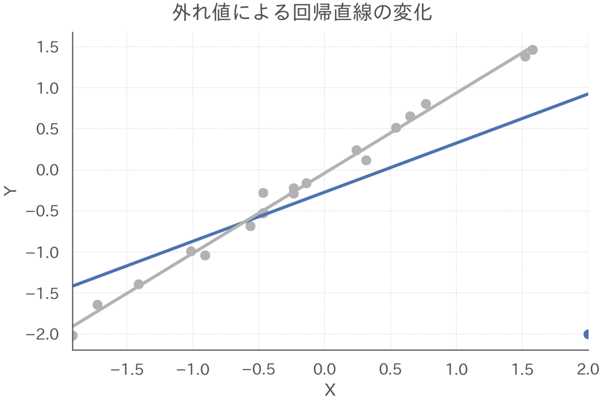 f:id:dropout009:20210718020515p:plain