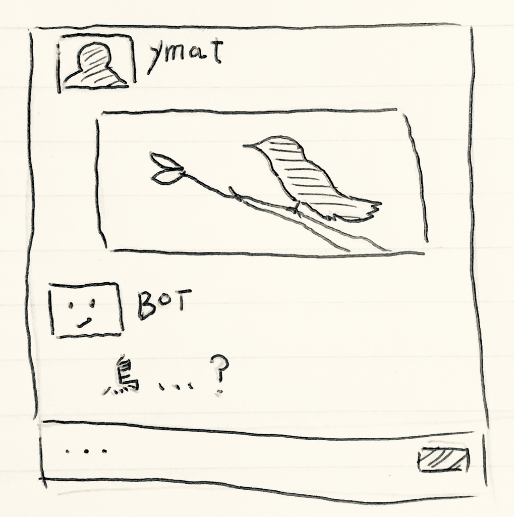 f:id:drowse314:20180912023621j:plain Image File Spoilerのイメージ