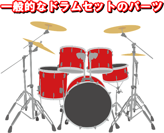 一般的なドラムセットのパーツ