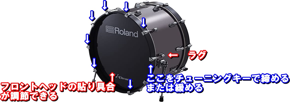 ラグの調節によるバスドラムの音色調性