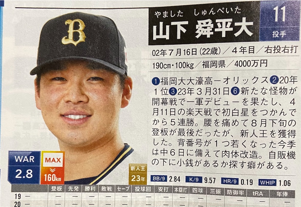 オリックス】山下舜平大【'23決定版】 - うんち博士のパワプロ研究LABO