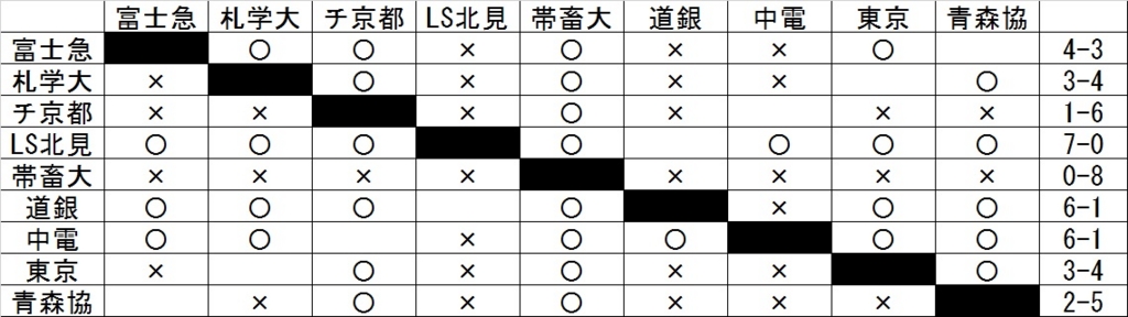 f:id:drunk-dragon:20170203001635j:plain f:id:drunk-dragon:20170203001635j:plain