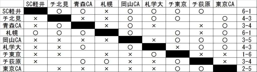 f:id:drunk-dragon:20170203001742j:plain f:id:drunk-dragon:20170203001742j:plain
