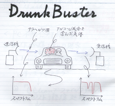 f:id:drunkbaster:20160711230519p:plain f:id:drunkbaster:20160711230519p:plain