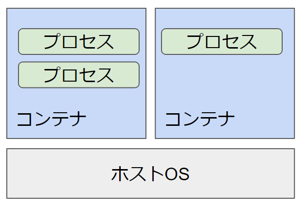 f:id:ds_ricekun:20200505163905p:plain f:id:ds_ricekun:20200505163905p:plain