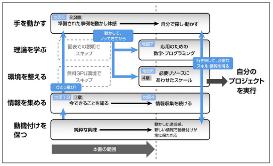 f:id:dsf-kotaro:20210120223858p:plain