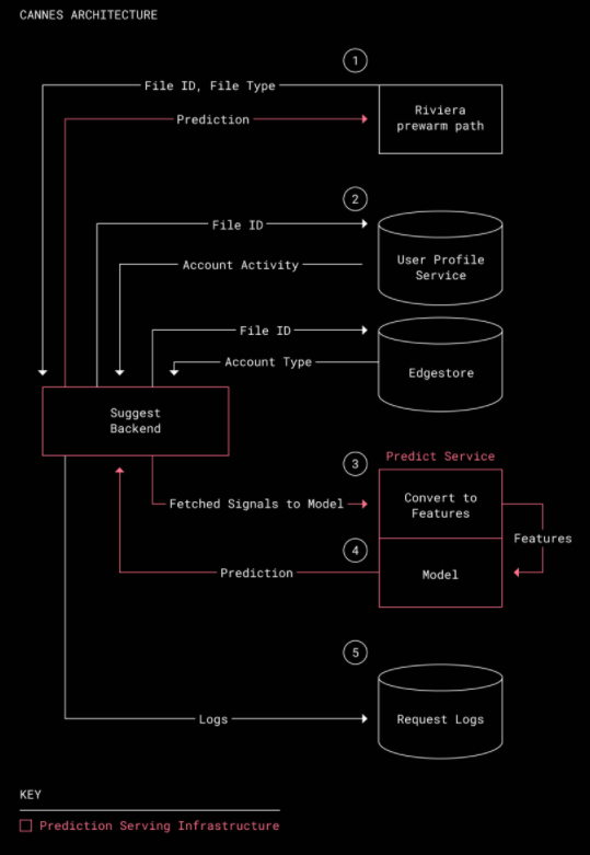 f:id:dsf-kotaro:20210218125933p:plain