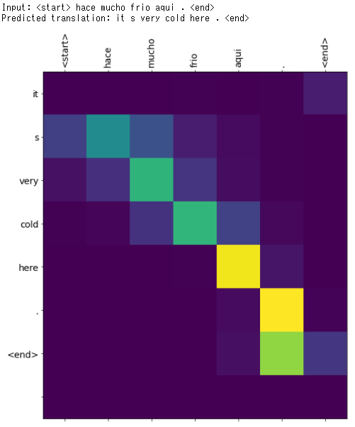 f:id:dsf-kotaro:20210218140134p:plain