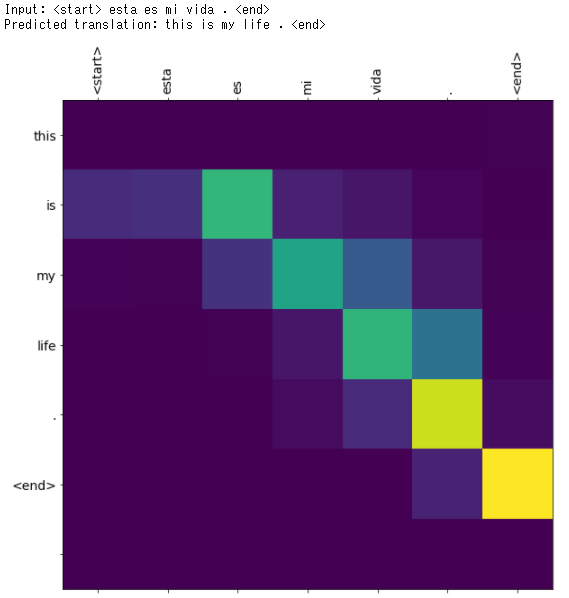 f:id:dsf-kotaro:20210218140204p:plain