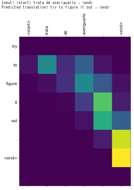 f:id:dsf-kotaro:20210218140310p:plain